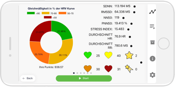 HRV Training Session Numbers