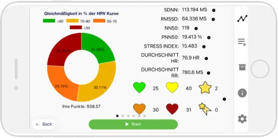 HRV Training Session Numbers